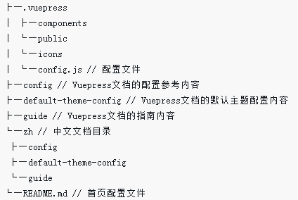 温州市VuePress做出个人网页